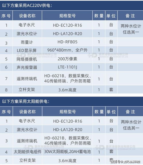 城市道路内涝积水在线监测系统解决方案